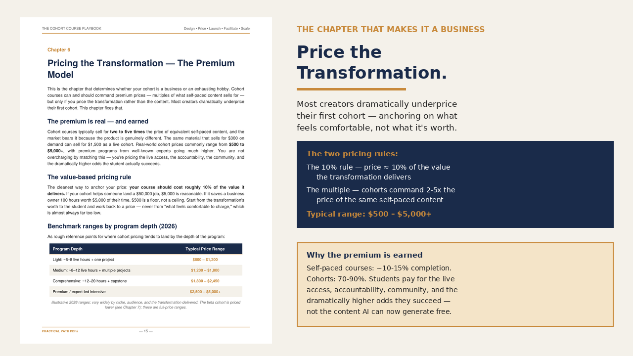 Sample page from The Cohort Course Playbook