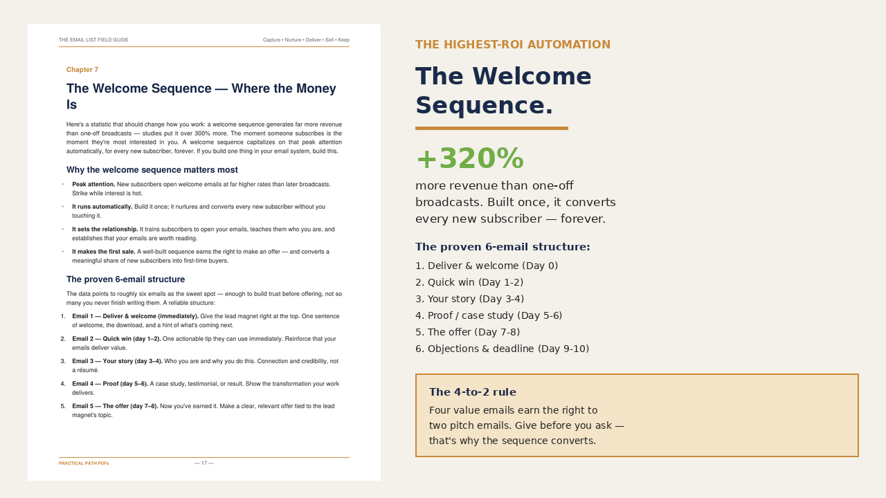 Sample page