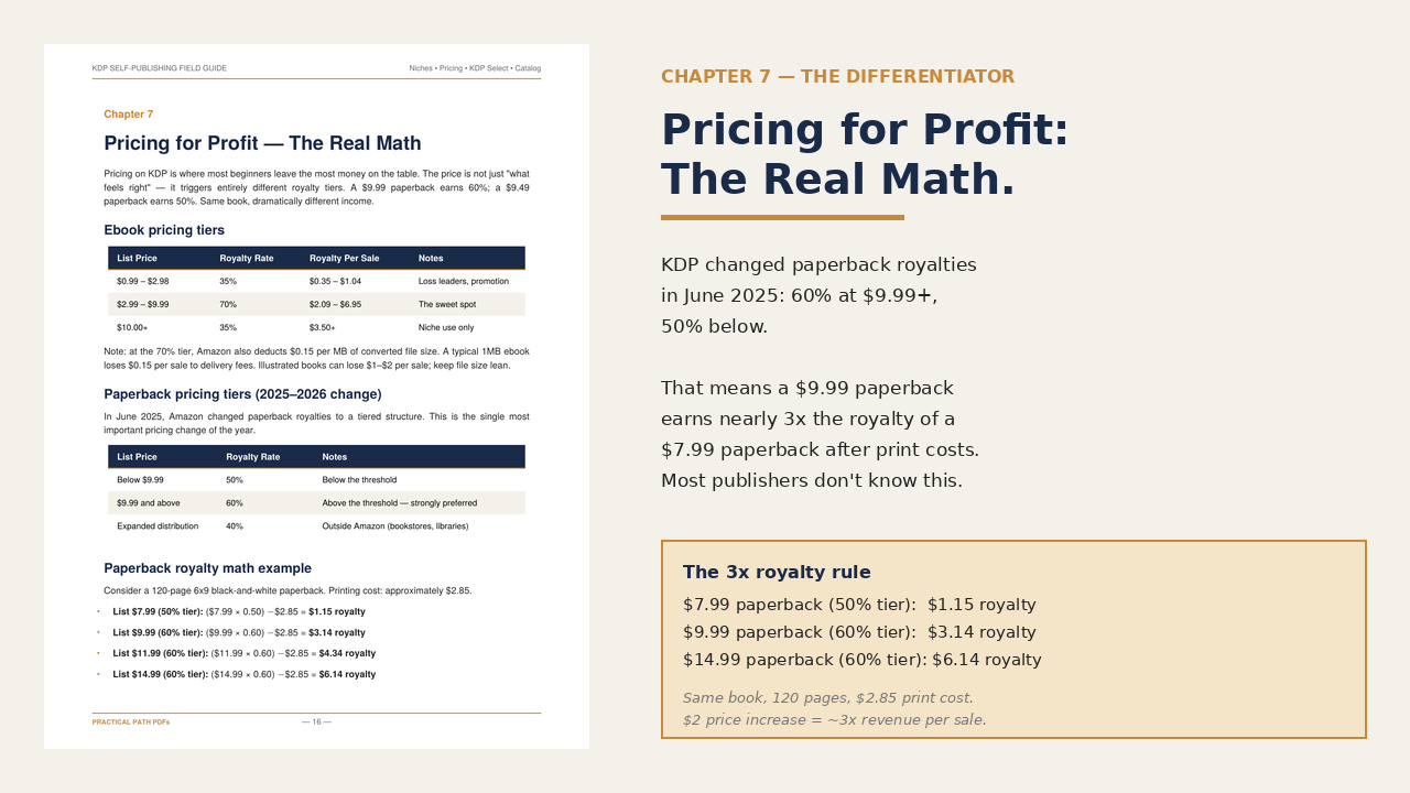 Sample page from The KDP Self-Publishing Field Guide