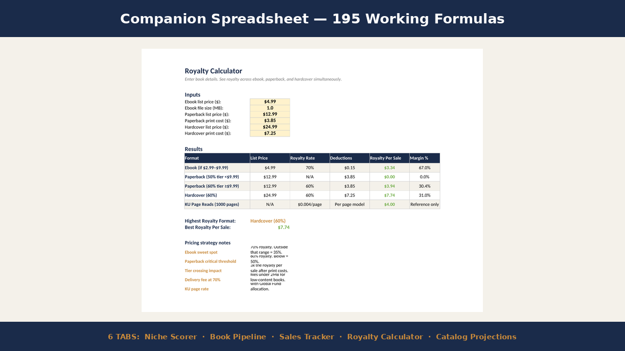 Companion spreadsheet
