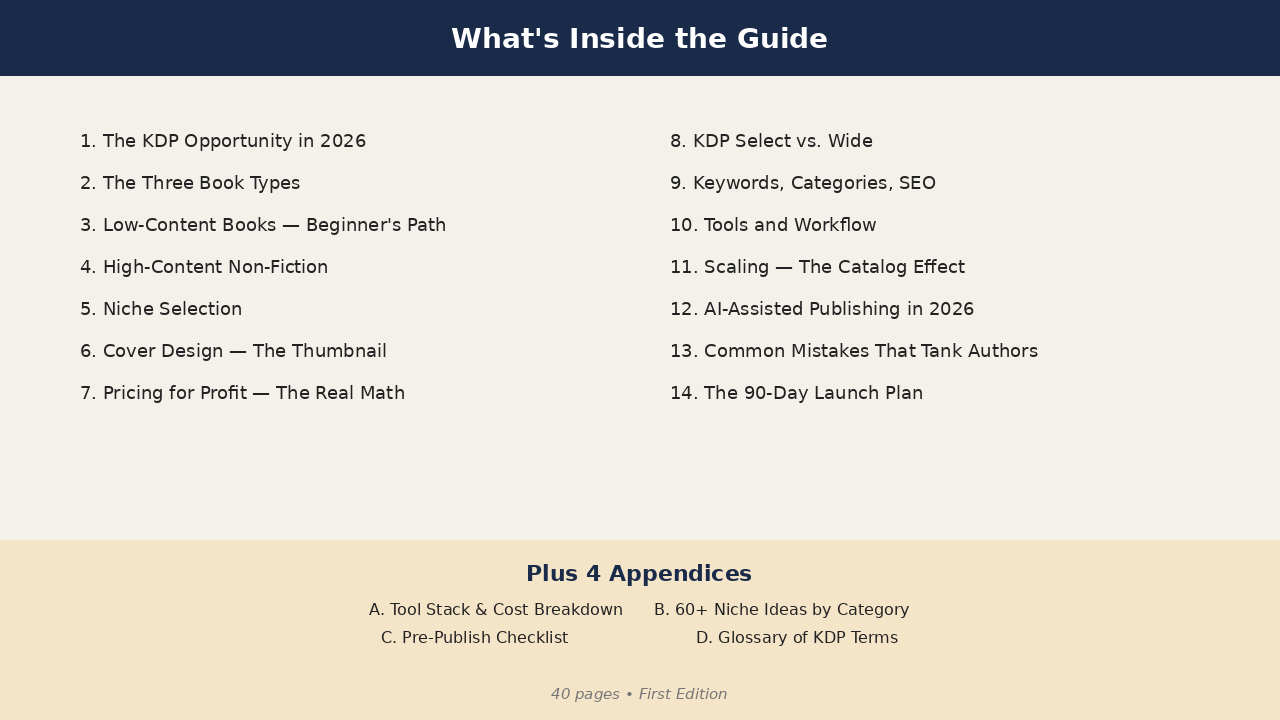 What's inside