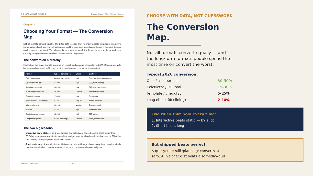 Sample page from The Lead Magnet Playbook