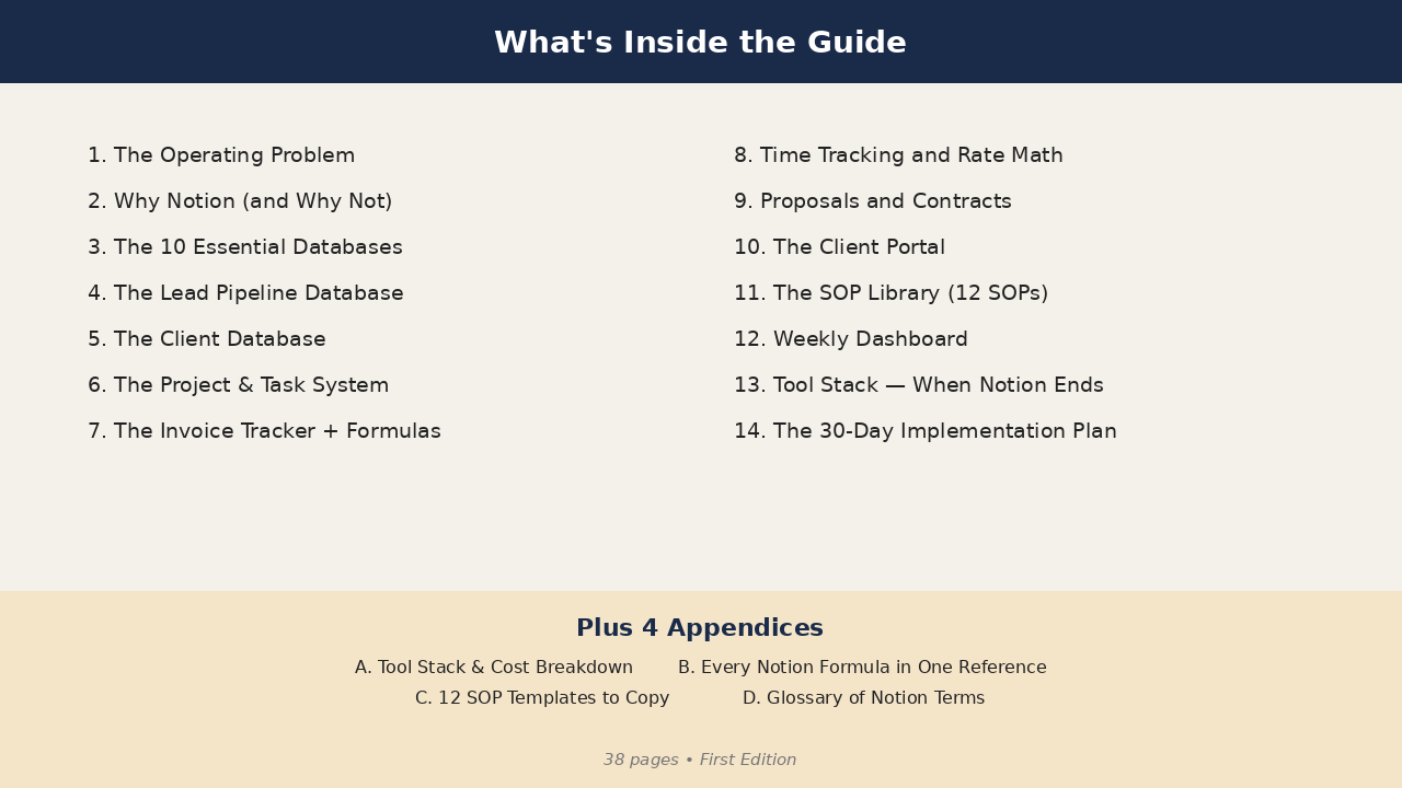 What's inside