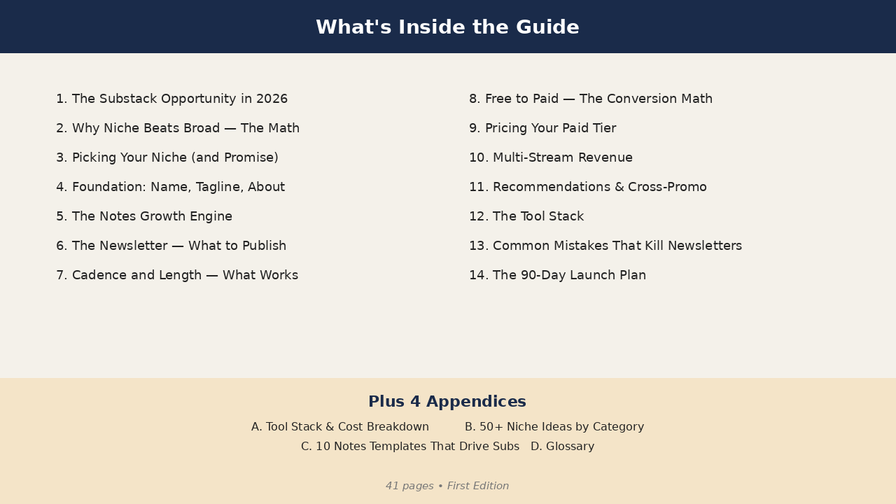 What's inside