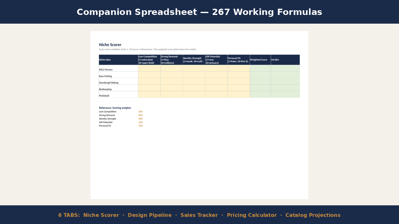 Companion spreadsheet
