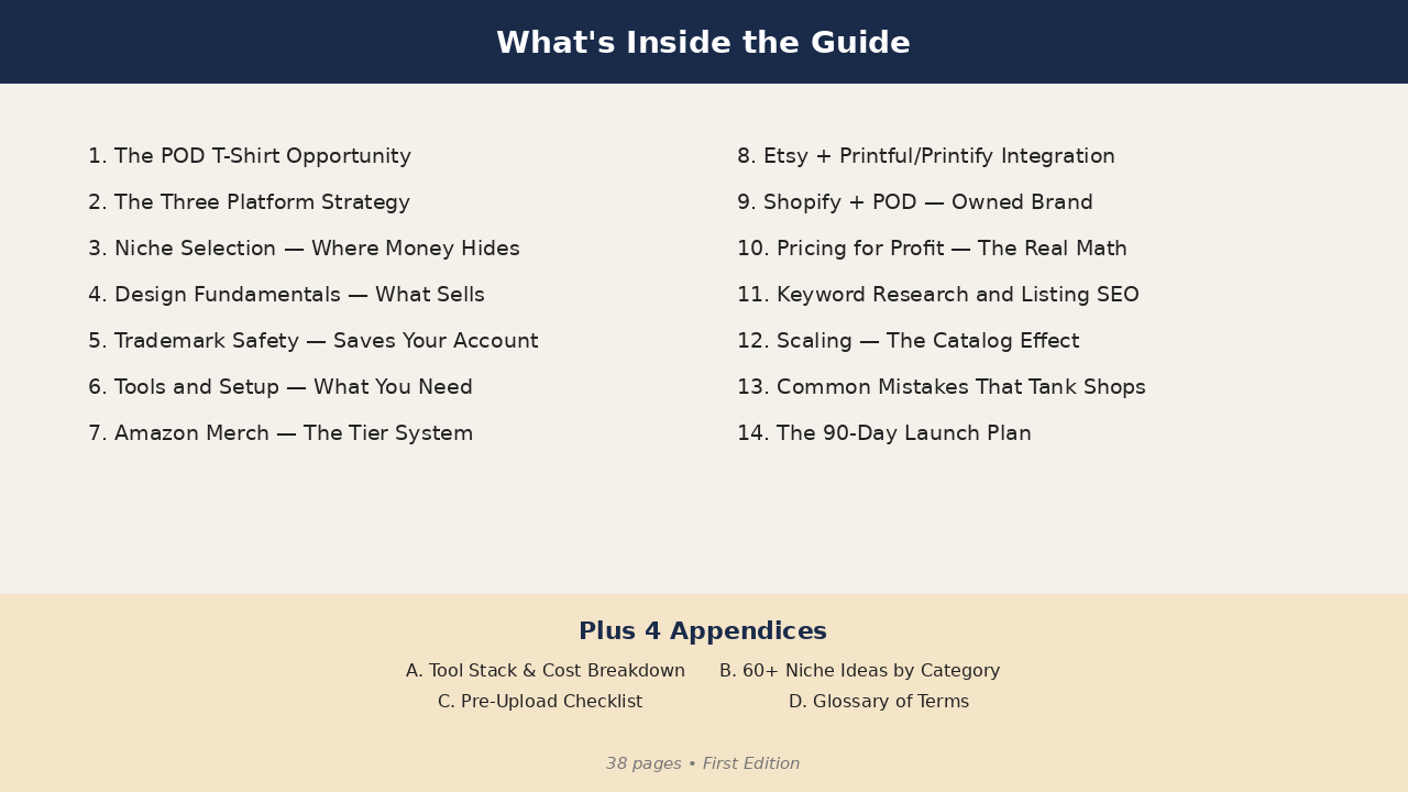 What's inside